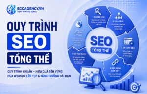 quy trình SEO tổng thể