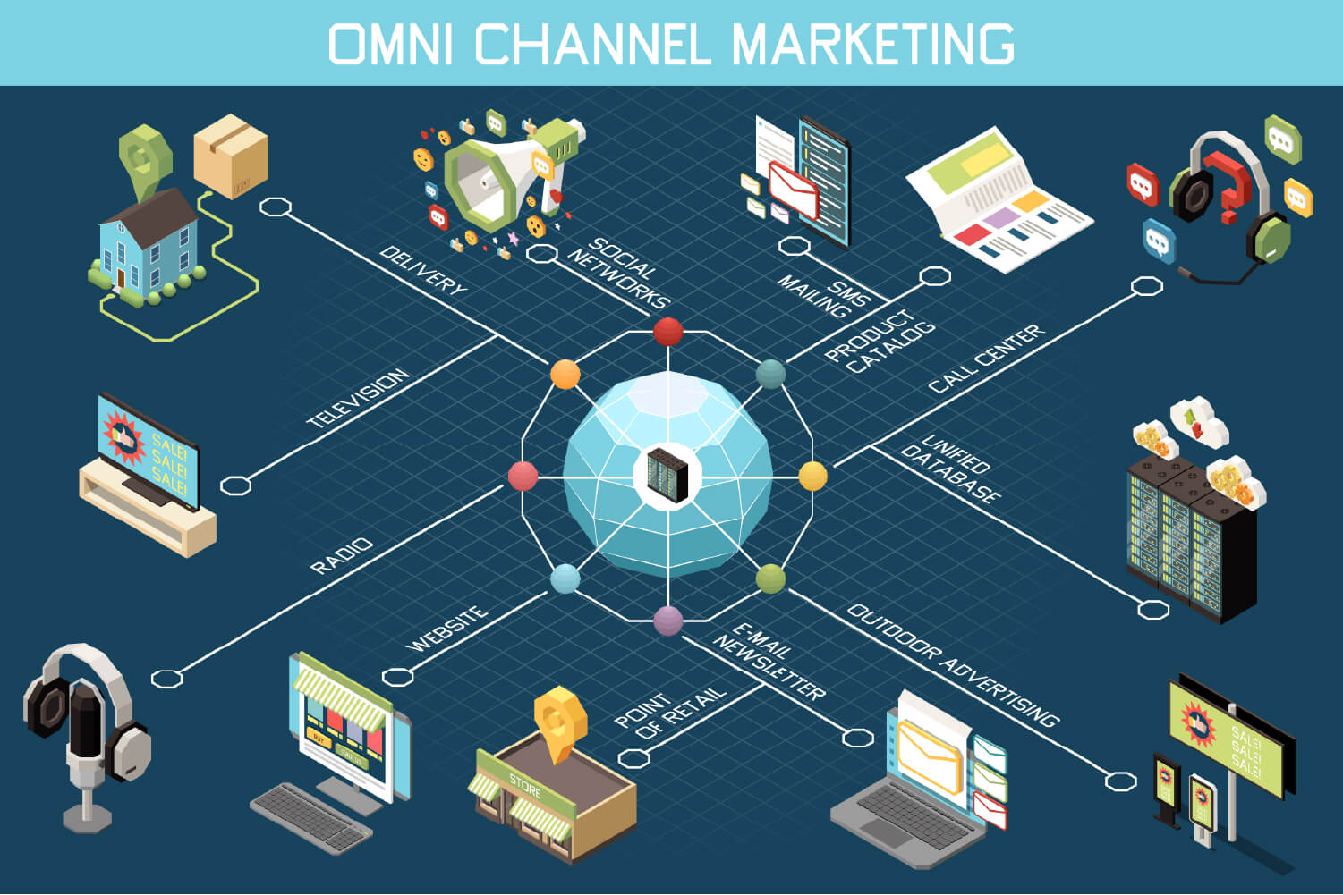 Chiến lược marketing đa kênh