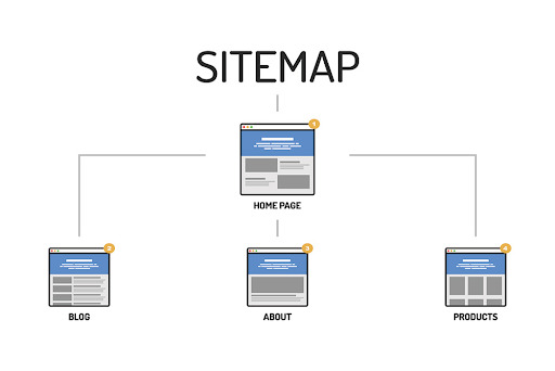 Sitemap là gì