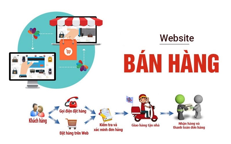 Website bán hàng là gì