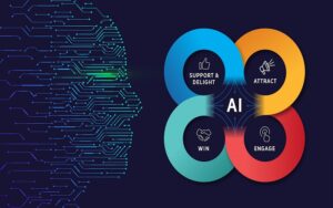 công cụ AI marketing