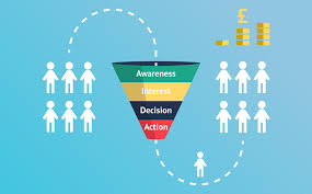 funnel fanpage là gì