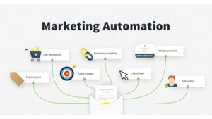marketing automation là gì