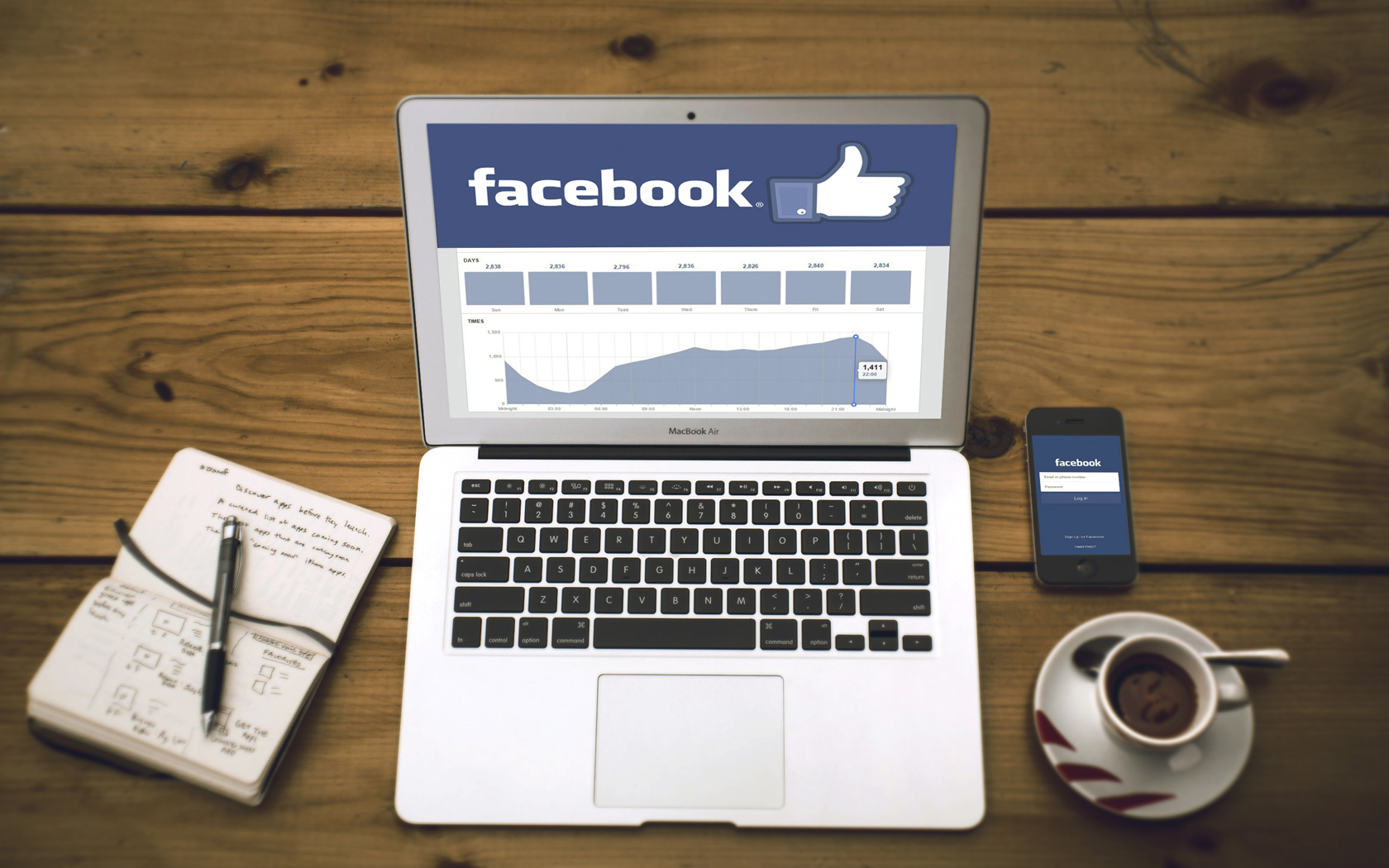 Marketing facebook cho doanh nghiệp